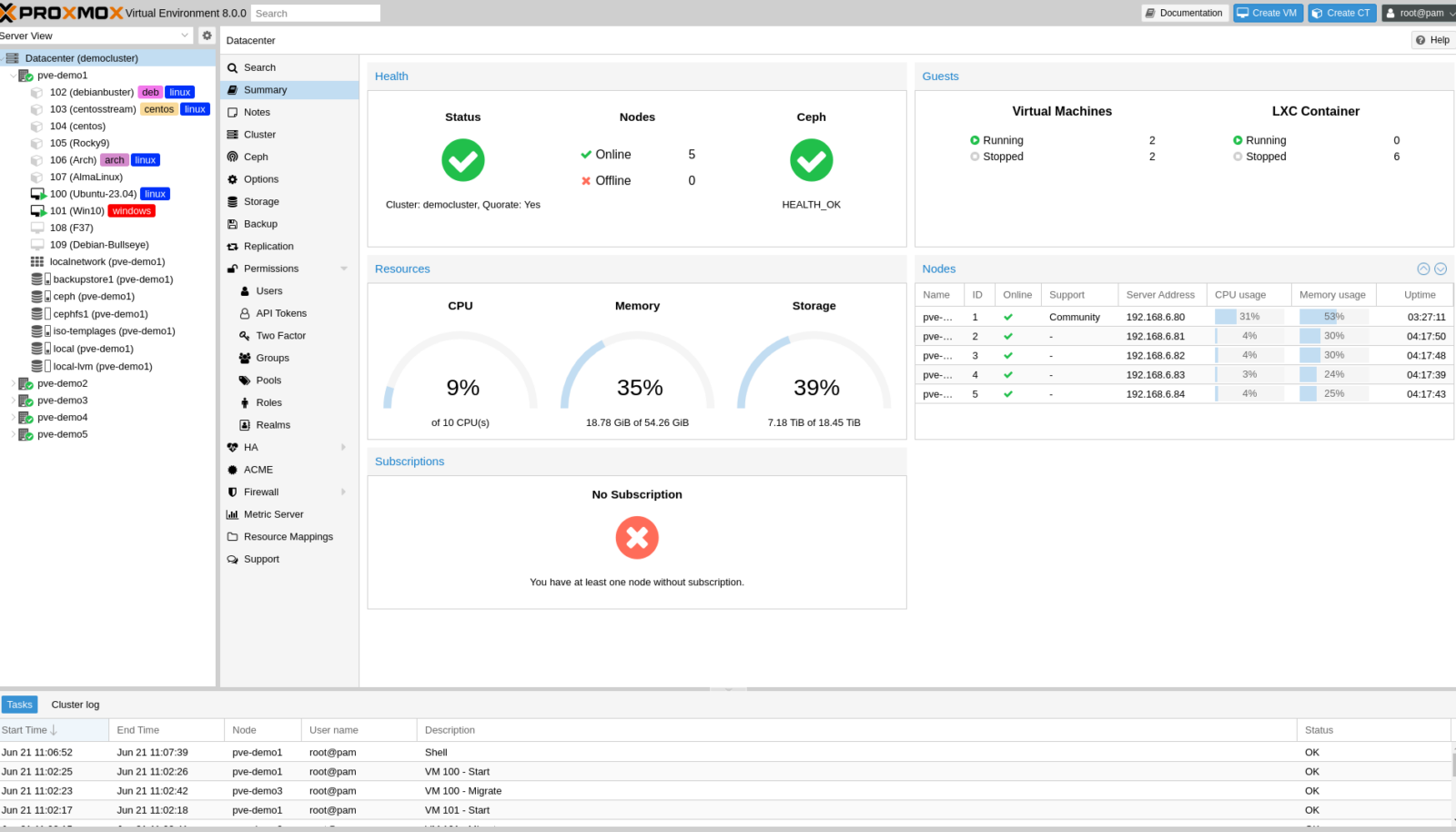 Proxmox KVM